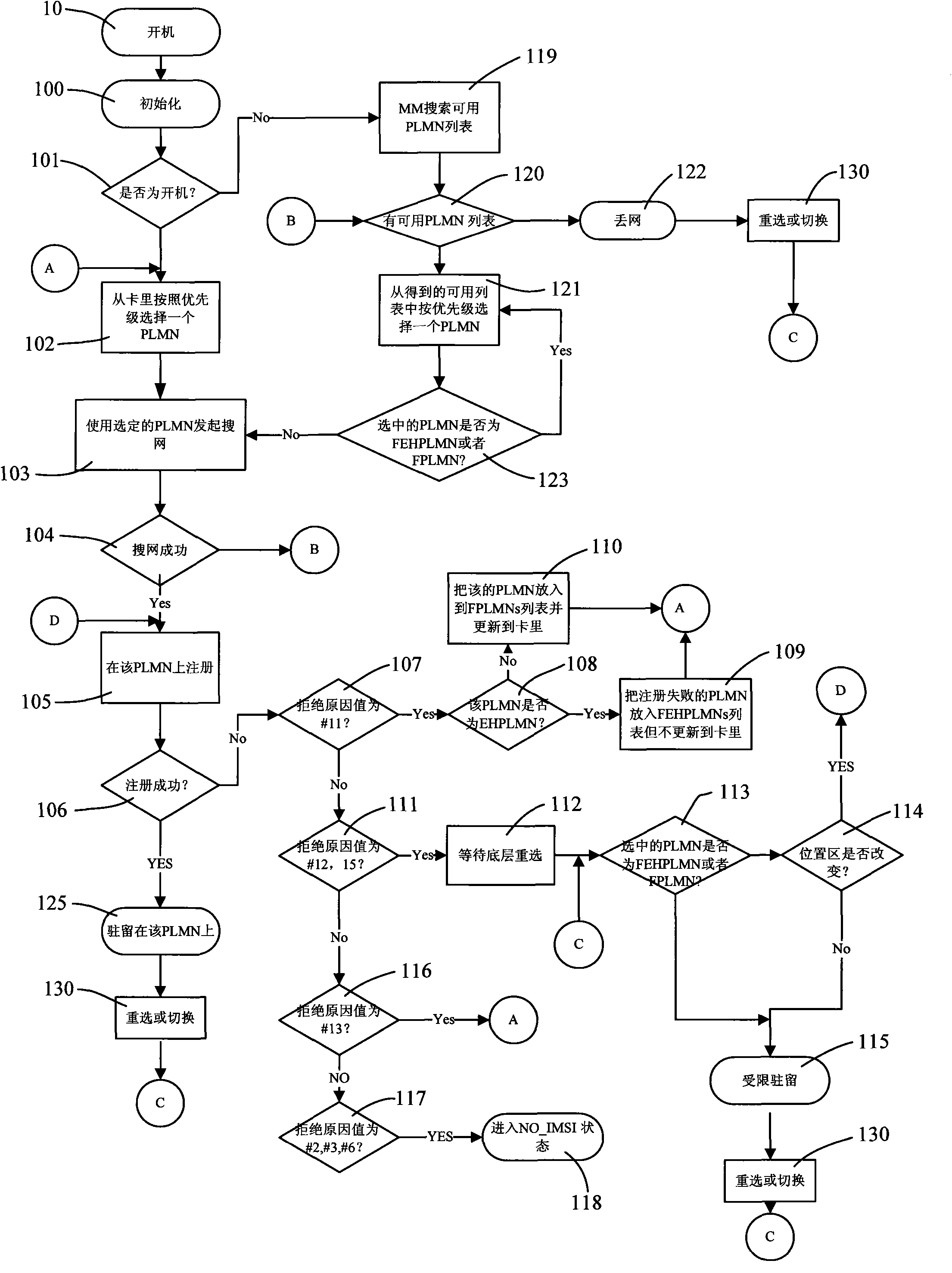 Multimode terminal and communication method thereof