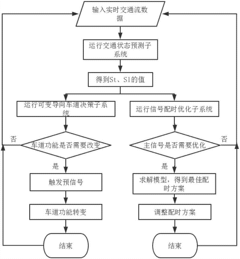 Traffic signal control method for road intersections