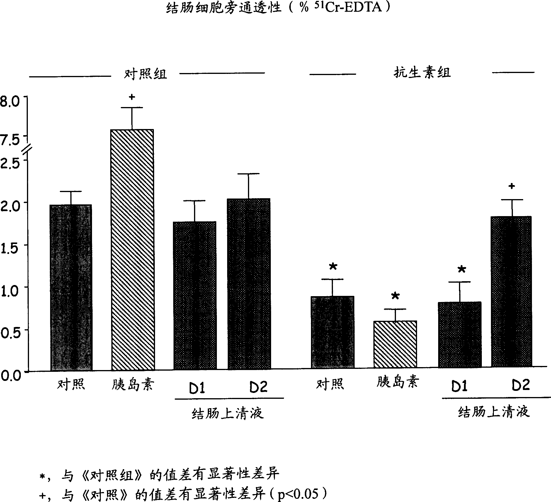 Composition for the treatment of digestive pathologies