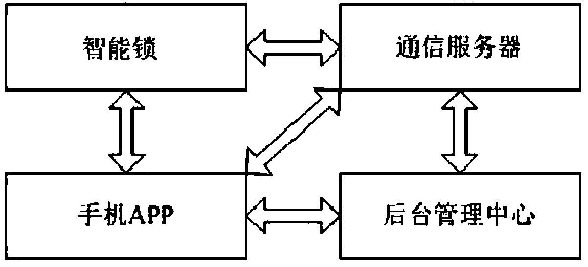 Low-power-consumption intelligent cloud lock system easy to maintain, and unlocking method and device