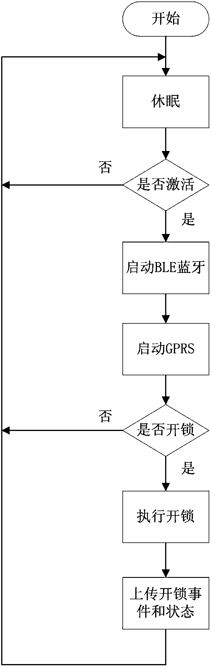 Low-power-consumption intelligent cloud lock system easy to maintain, and unlocking method and device