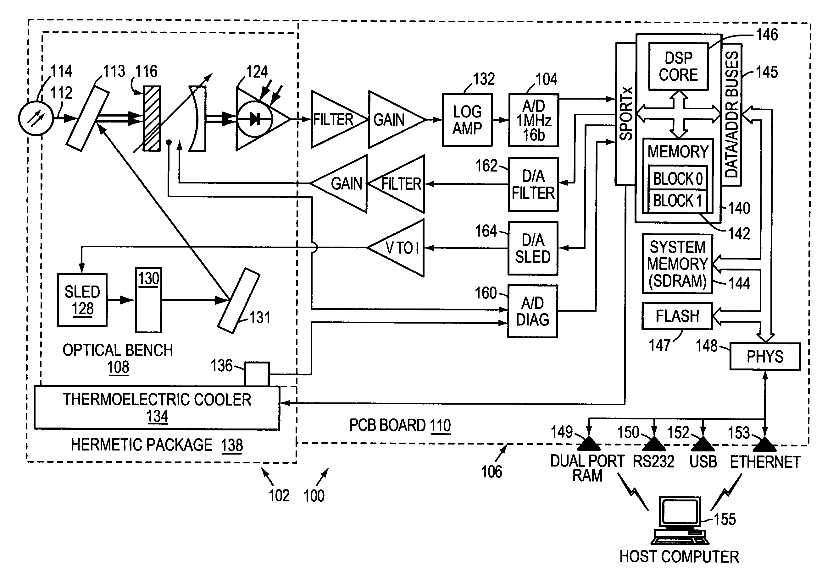 System and method for optical spectrum fast peak reporting