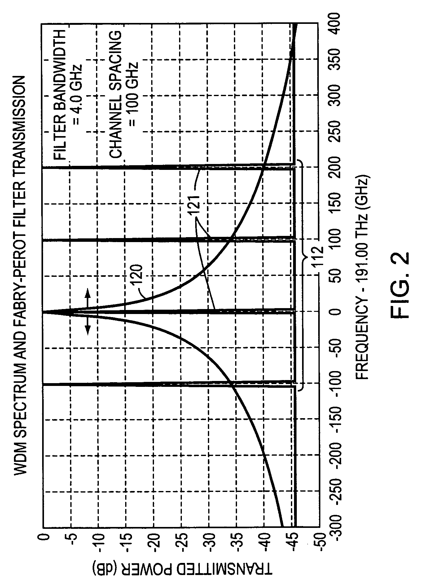 System and method for optical spectrum fast peak reporting