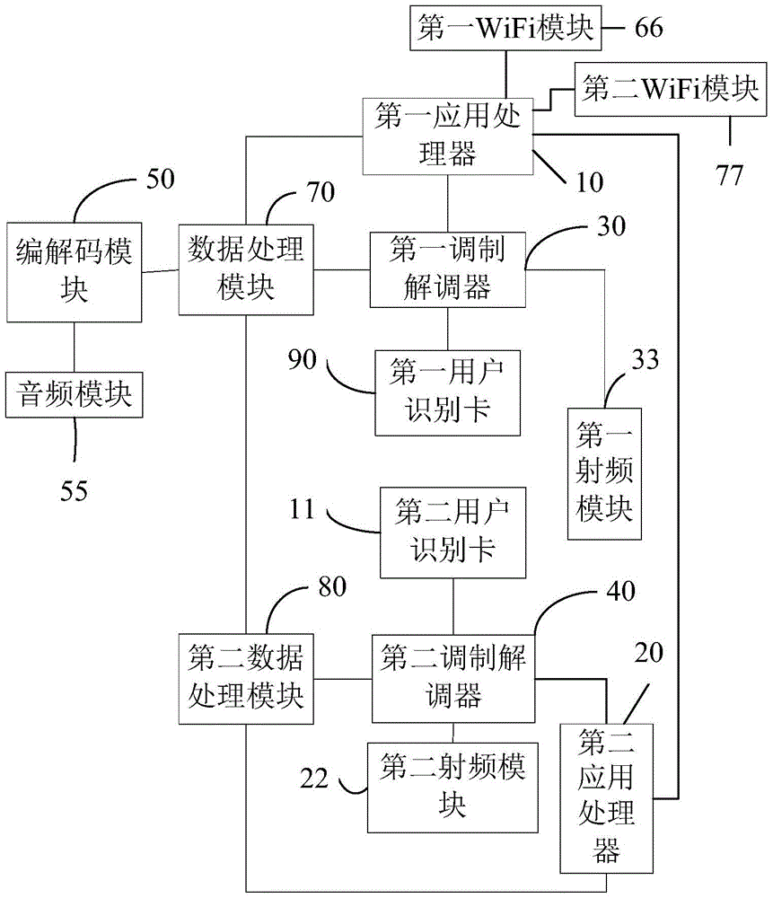 Mobile terminal and communication method thereof