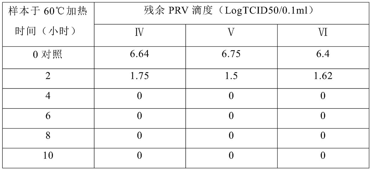 A preparation method of transfer factor and preparation method of injection thereof