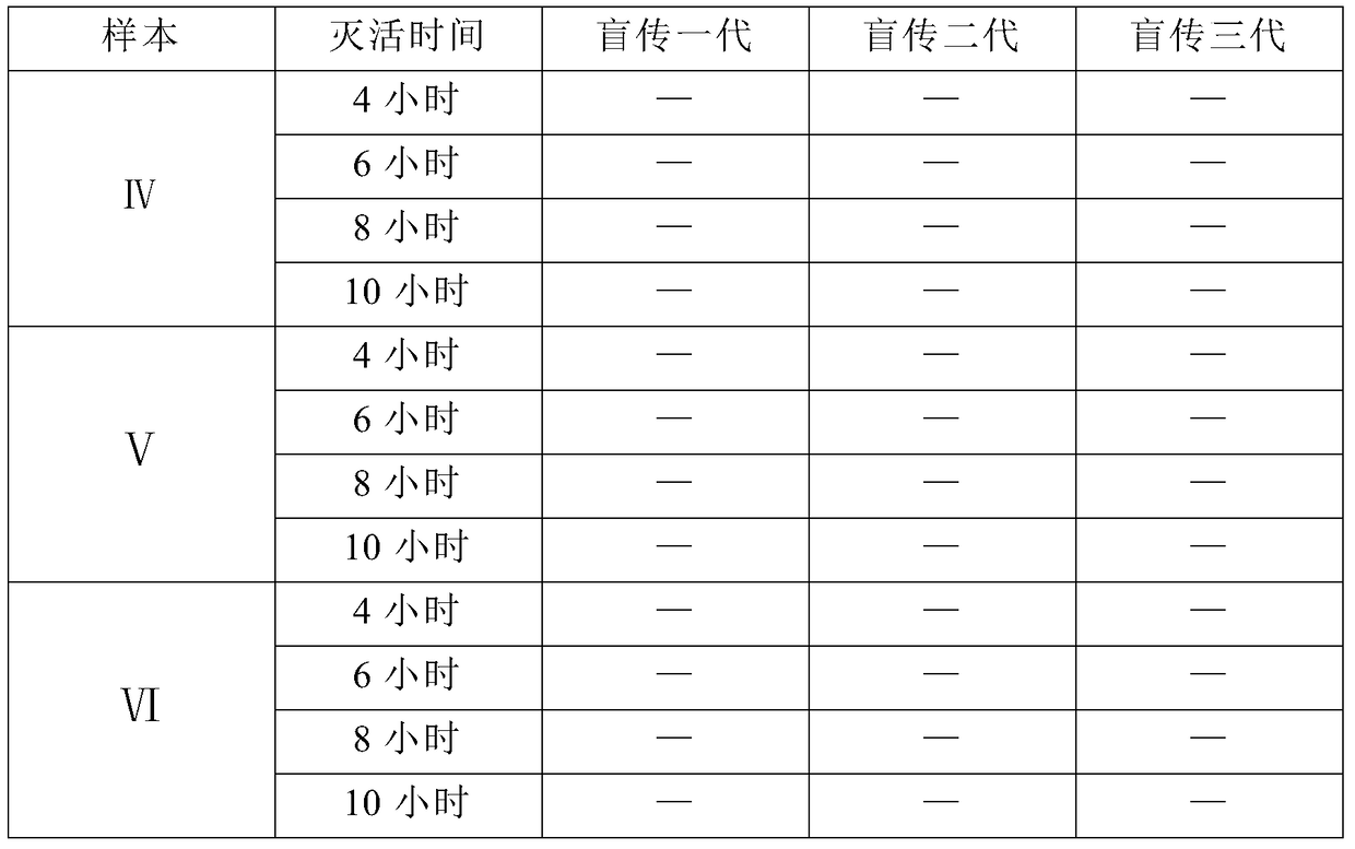 A preparation method of transfer factor and preparation method of injection thereof