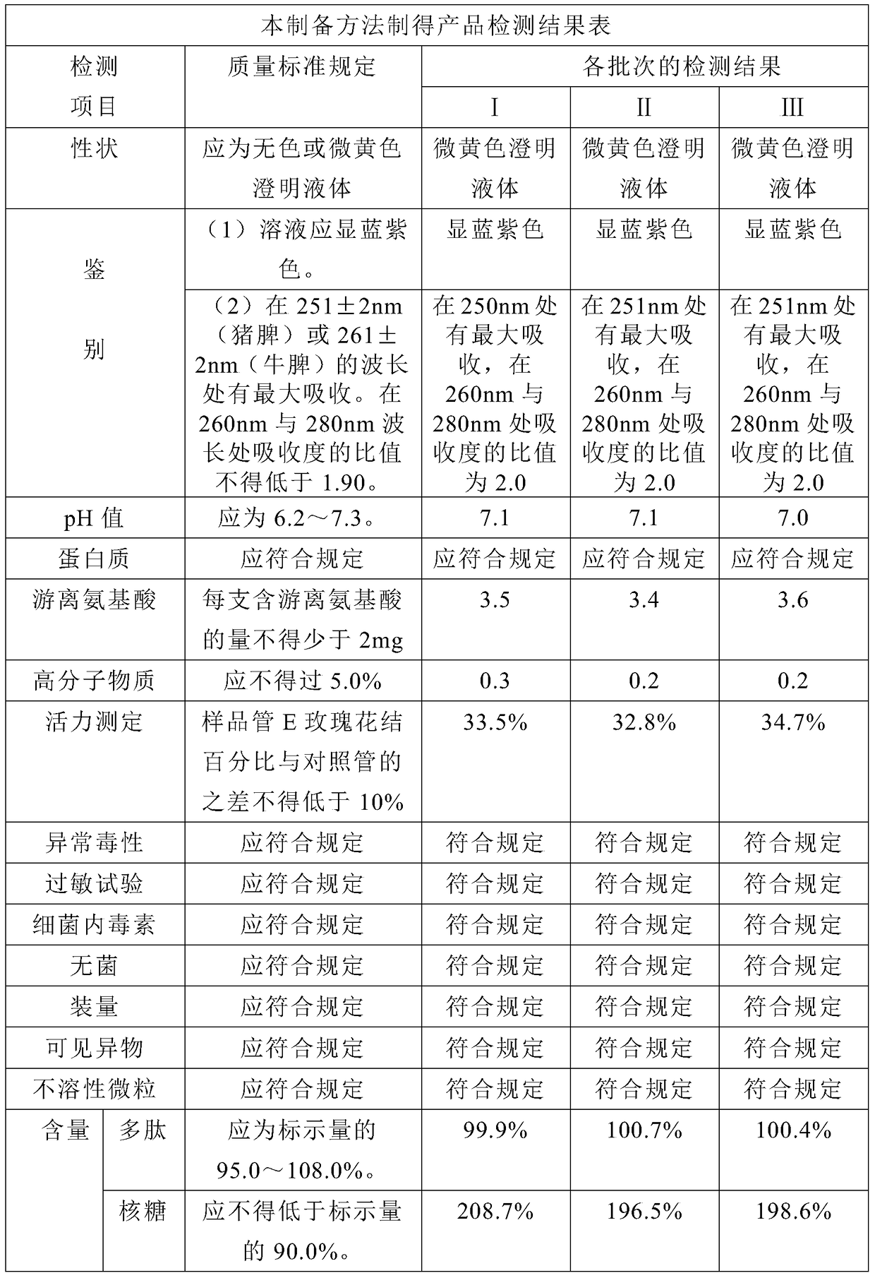 A preparation method of transfer factor and preparation method of injection thereof