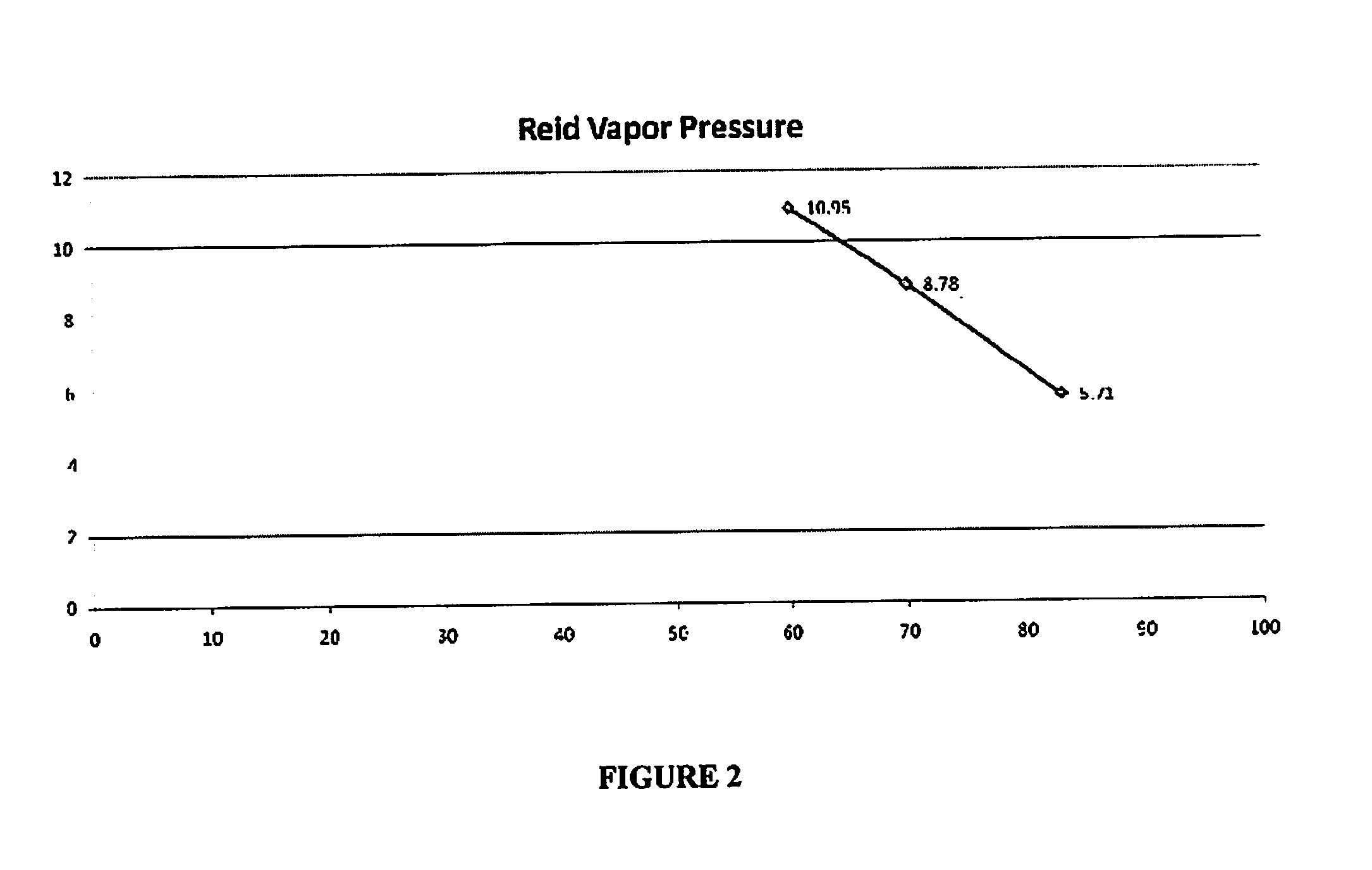 Renewable Engine Fuel