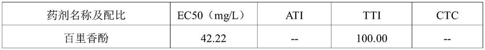 A kind of pesticide composition for preventing and treating pineapple black rot