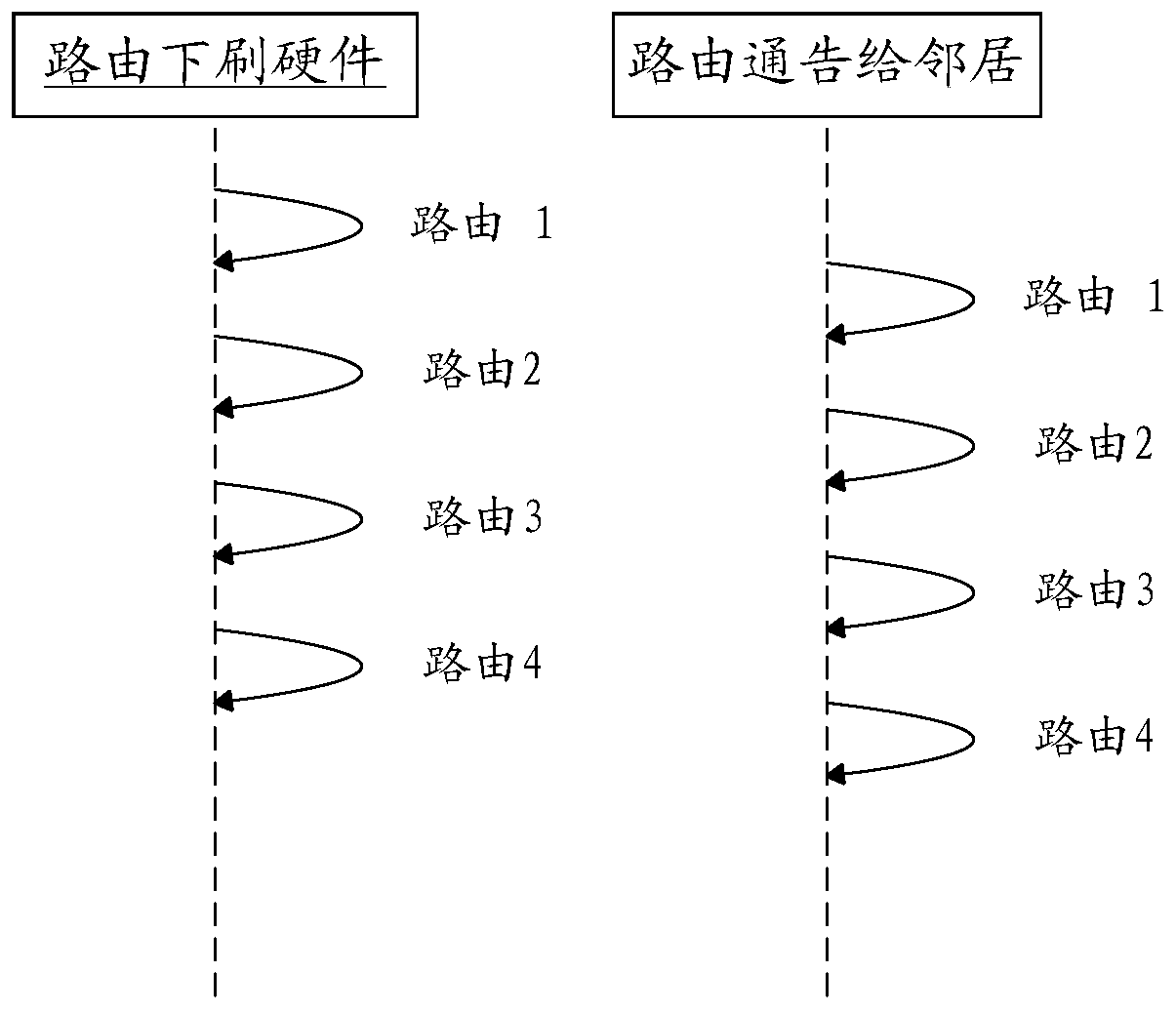 BGP route processing method, device and BGP equipment