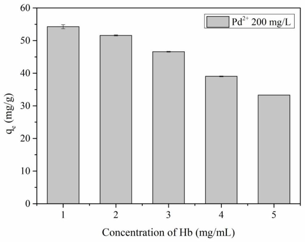 Method for preparing nano-palladium catalyst by using protein assembly