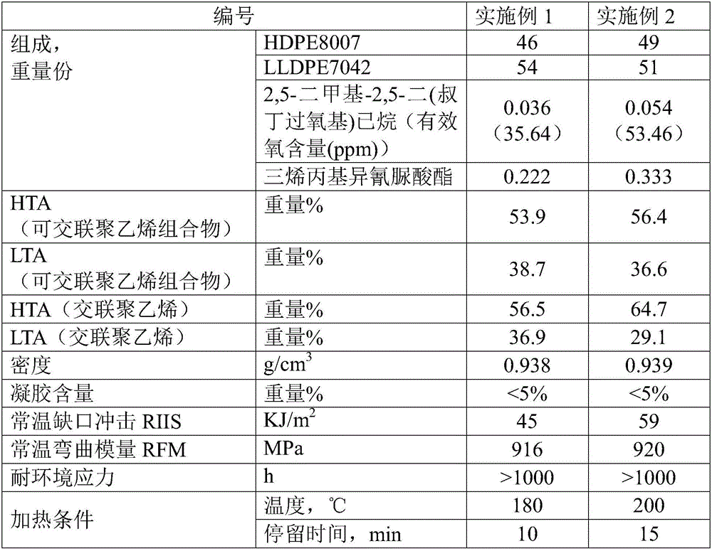 Crosslinkable polyethylene composition, crosslinked polyethylene, preparing method, product and application