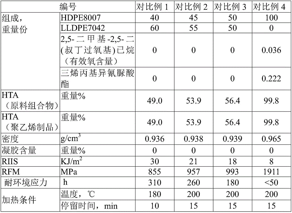 Crosslinkable polyethylene composition, crosslinked polyethylene, preparing method, product and application