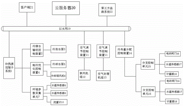 Internet-of-things technology based energy efficiency assessment and diagnosis cloud system and method