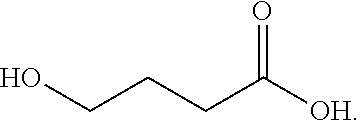 Gamma-hydroxybutyrate compositions and their use for the treatment of disorders