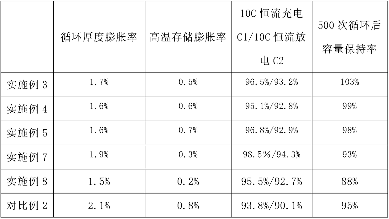 High temperature resistant lithium titanate battery and formation and aging method thereof