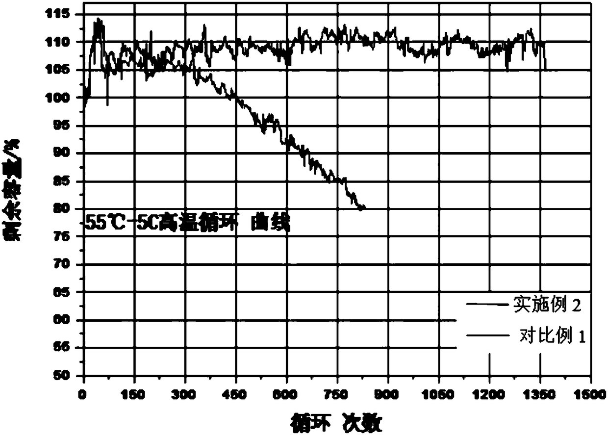 High temperature resistant lithium titanate battery and formation and aging method thereof