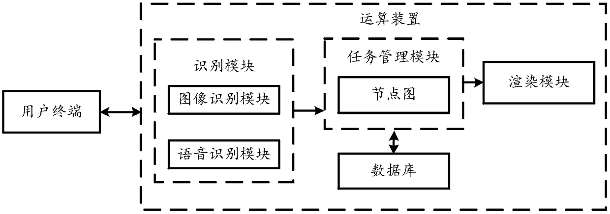 Automatic interactive intelligent education system and method