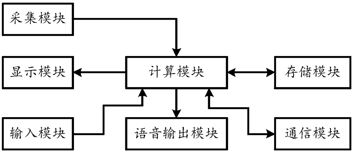 Automatic interactive intelligent education system and method