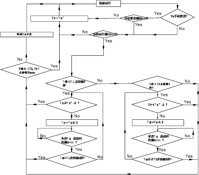 Method for controlling opening of electronic expansion valve in central air-conditioning unit