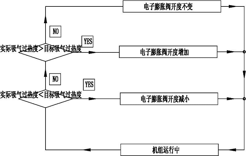 Method for controlling opening of electronic expansion valve in central air-conditioning unit