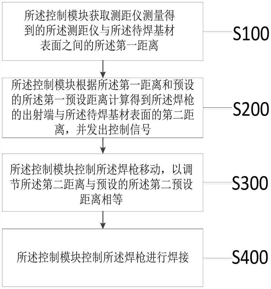 Plasma arc additive manufacturing device and plasma arc additive manufacturing method