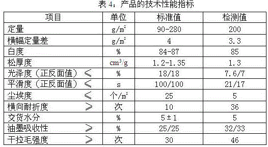 A kind of high-grade beautiful paper and its preparation process