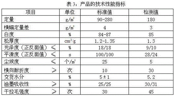 A kind of high-grade beautiful paper and its preparation process