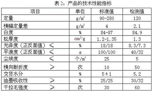 A kind of high-grade beautiful paper and its preparation process