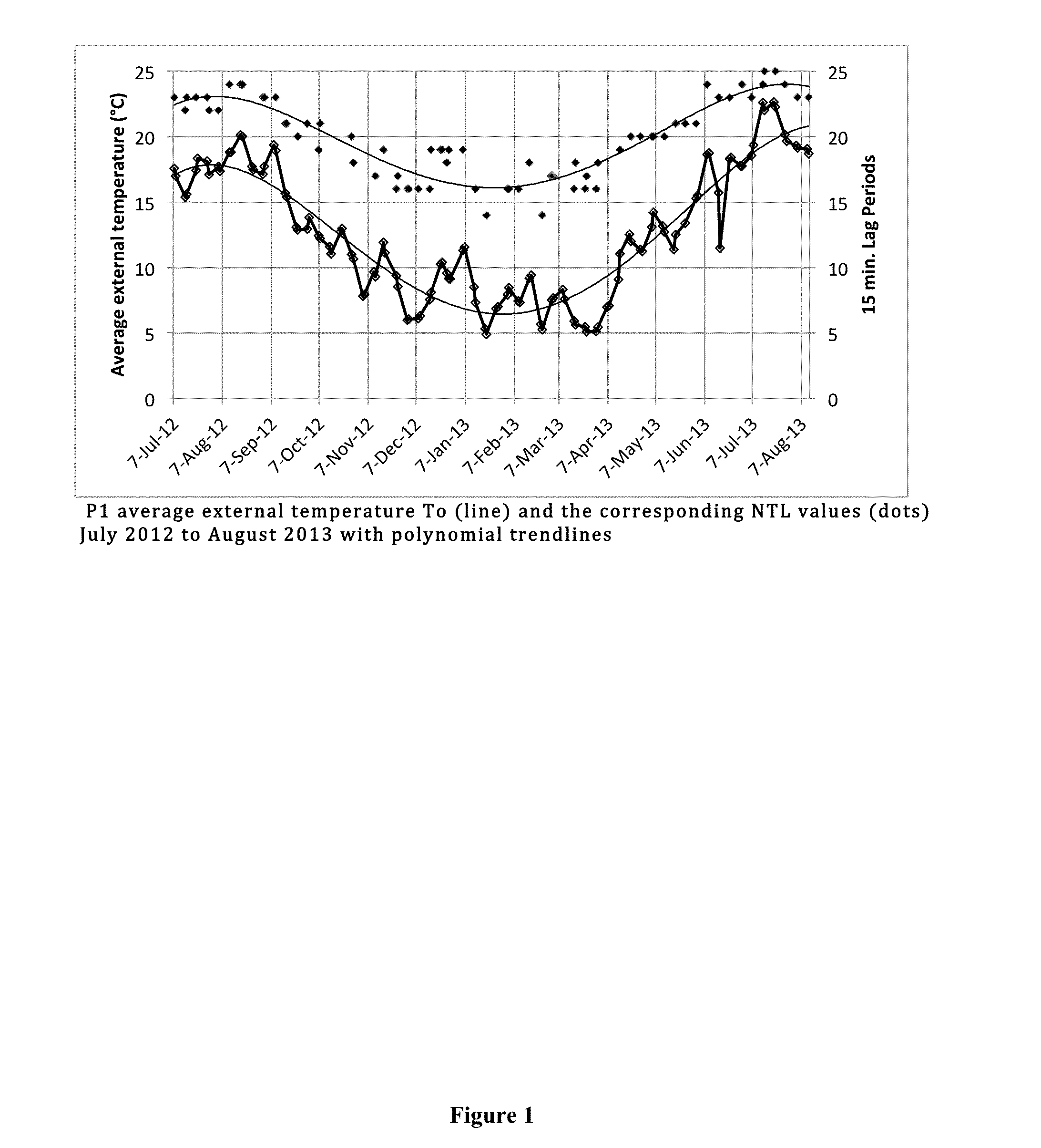 Method for determining mechanical heat-up lag (MHL) of a building from the building's natural thermal lag (NTL)