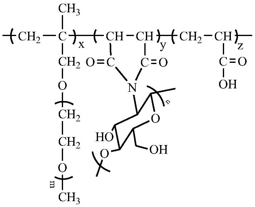 Chitosan oligosaccharide graft modified polycarboxylic acid water reducing agent and preparation method of water reducing agent