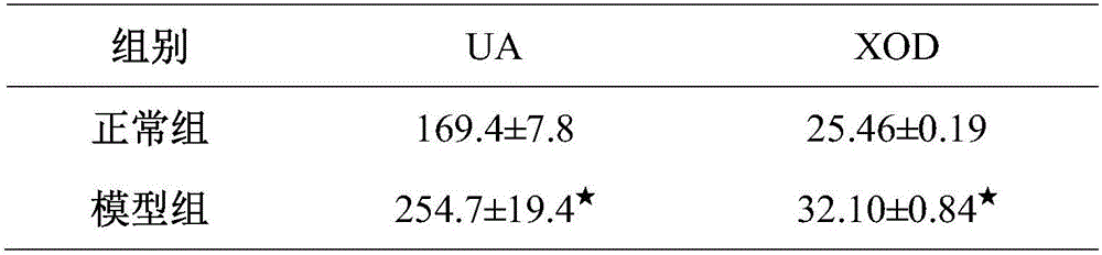 Applications, as well as preparation method and preparation of vernonia amygdalina extract