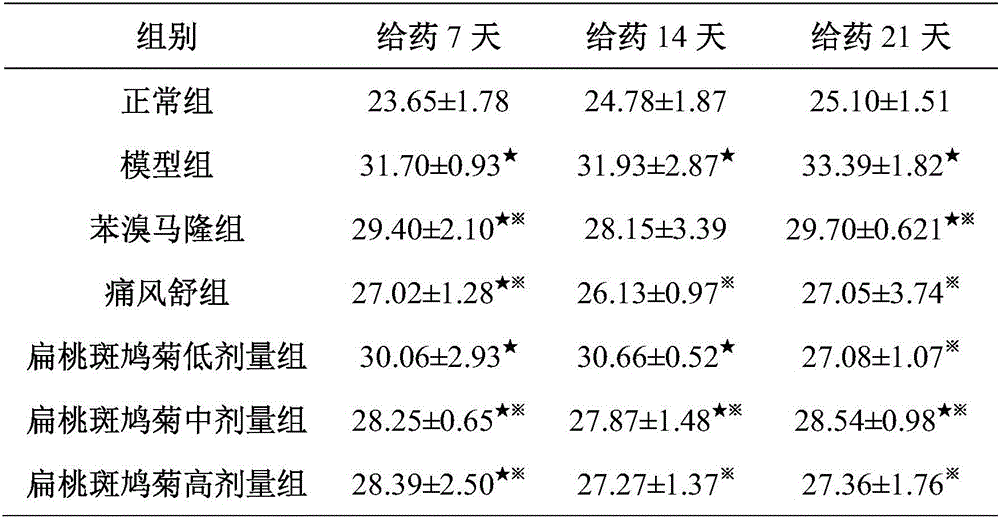 Applications, as well as preparation method and preparation of vernonia amygdalina extract