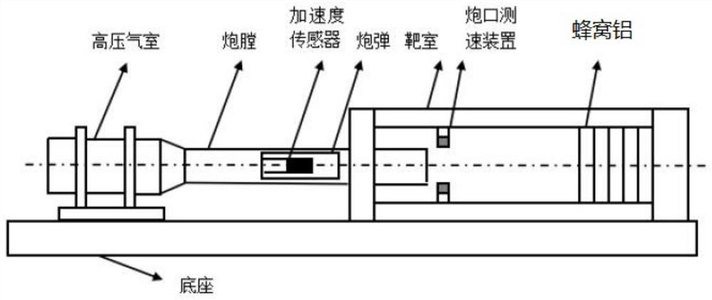 A Simulation-Based Design Method of High-g-value Wide Pulse Shock Waveform