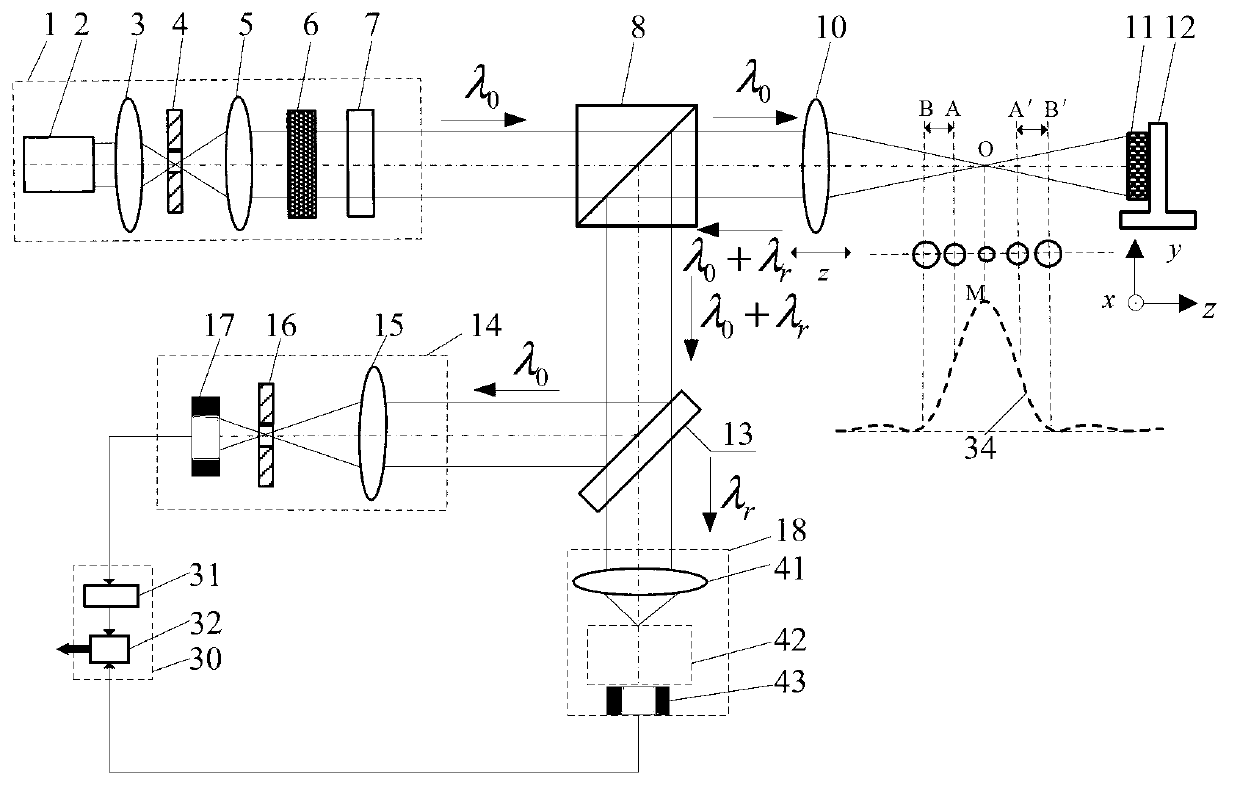 Method and device for confocal Raman spectrum detection with high spatial discrimination