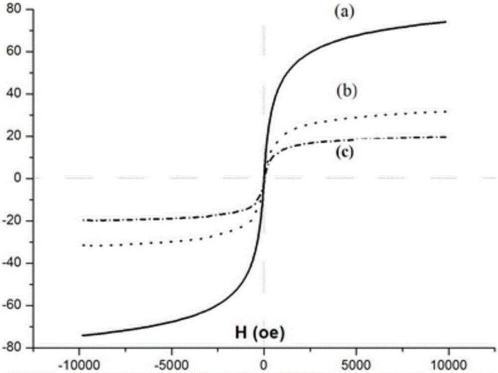 Metal-organic framework imprinted material and preparation method thereof