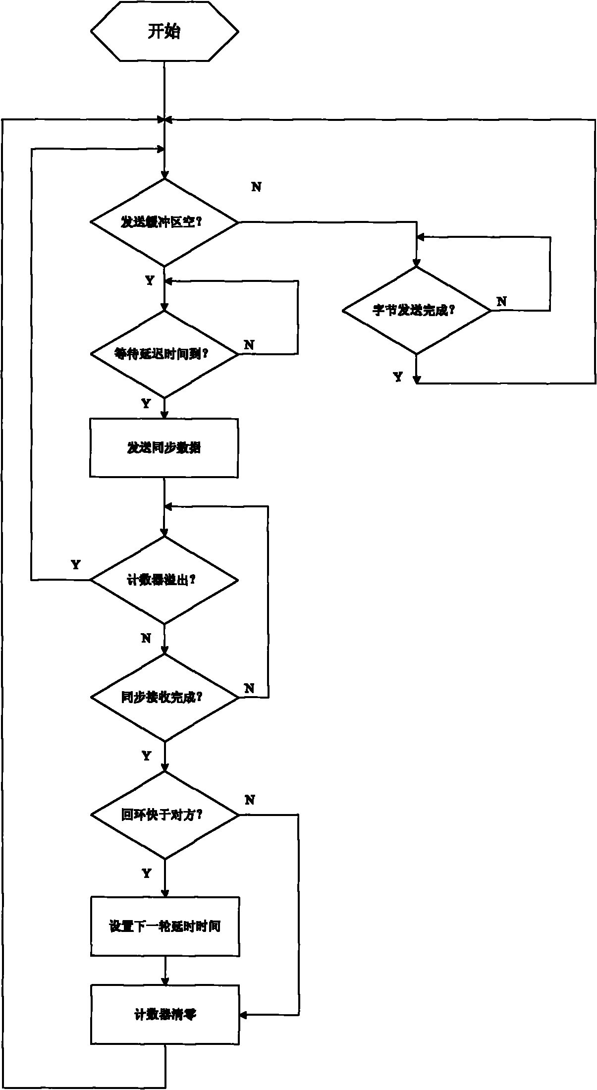 Communicating and synchronous data interaction method of thermal standby redundancy system