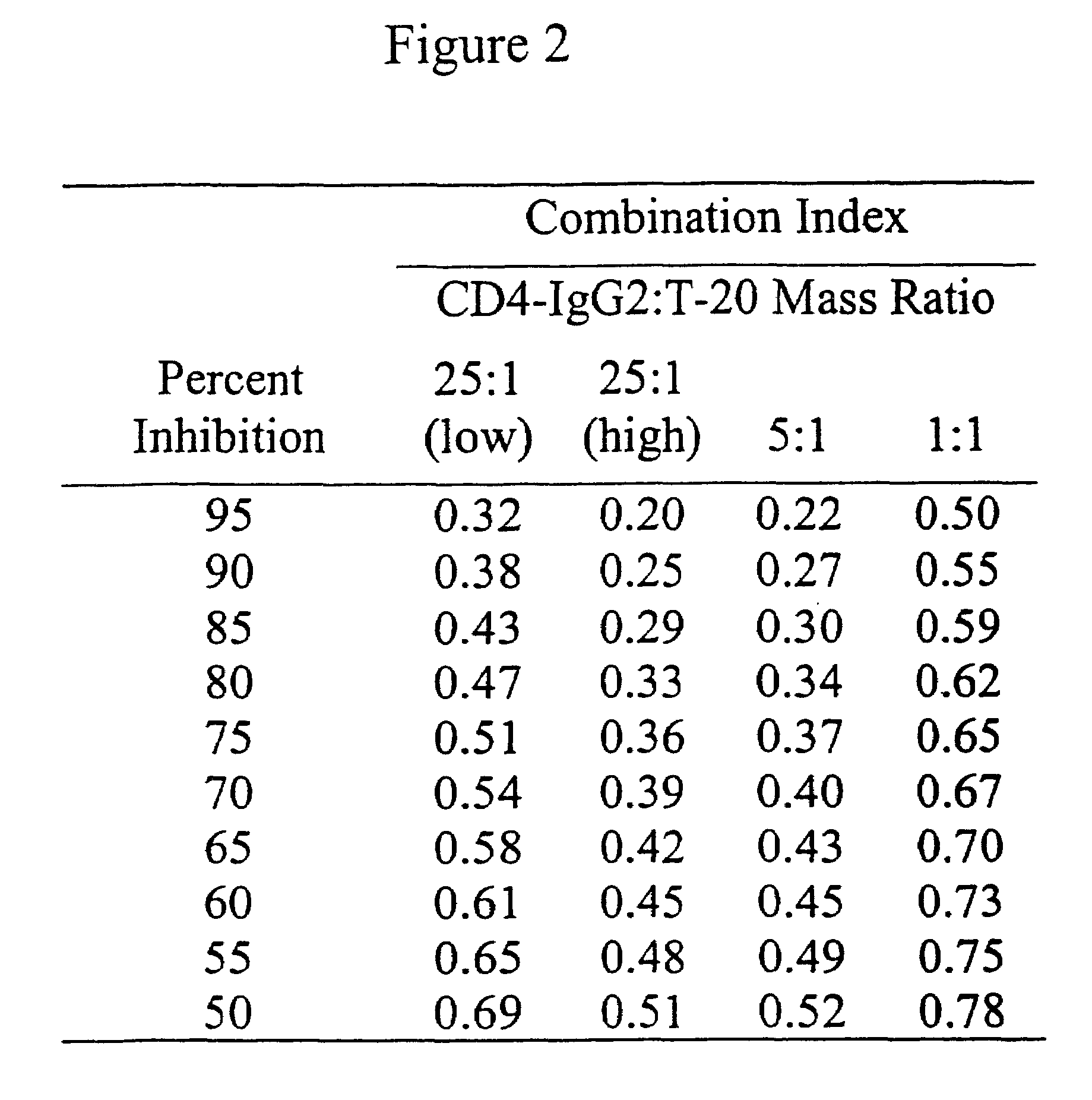 Compositions and methods for inhibition of HIV-1 infection