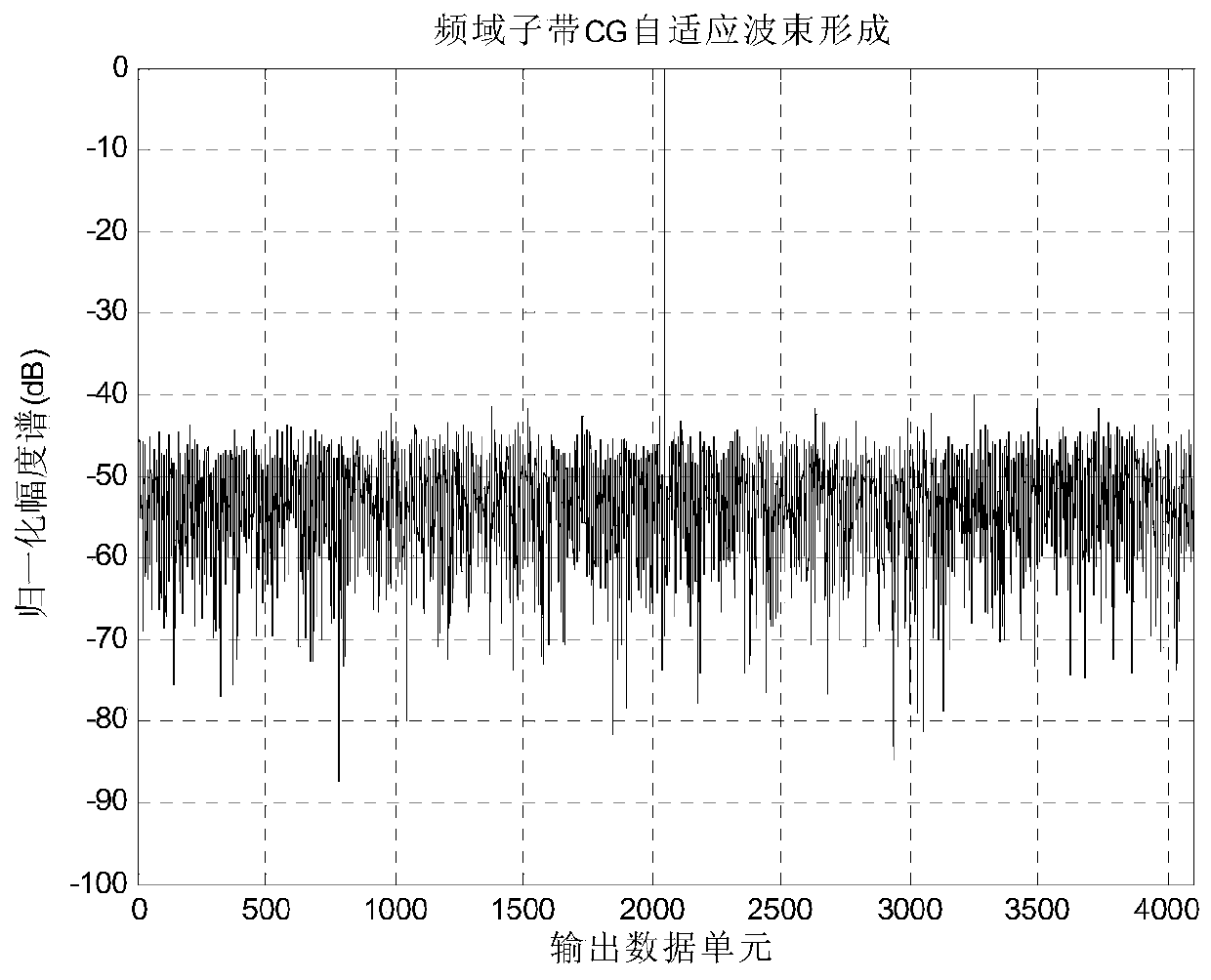 Subband Processing Method and Frequency-Space Cascading Wideband Adaptive Beam Acquisition Method