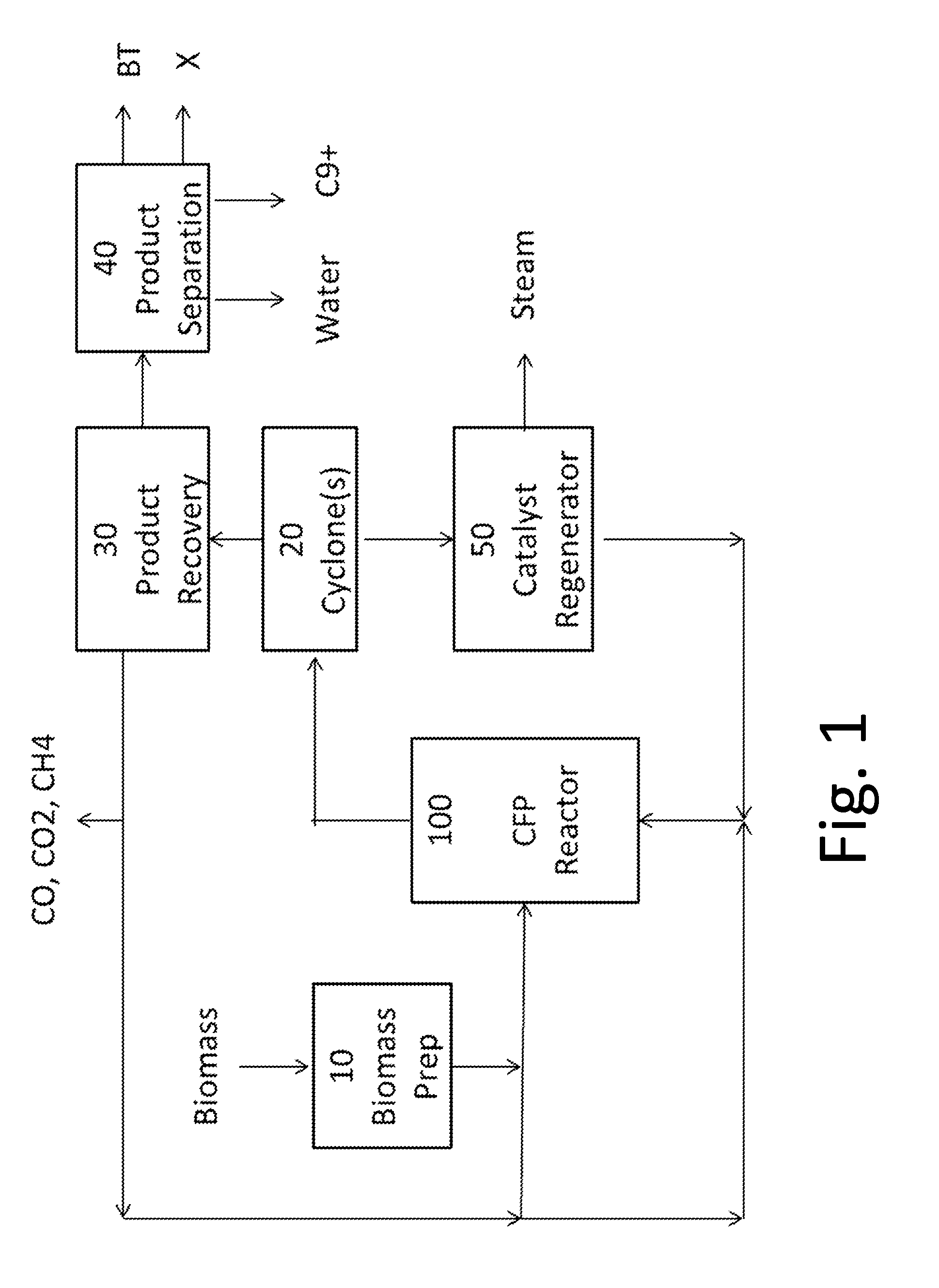 Processes for converting biomass to btx with low sulfur, nitrogen and olefin content via a catalytic fast pyrolysis process