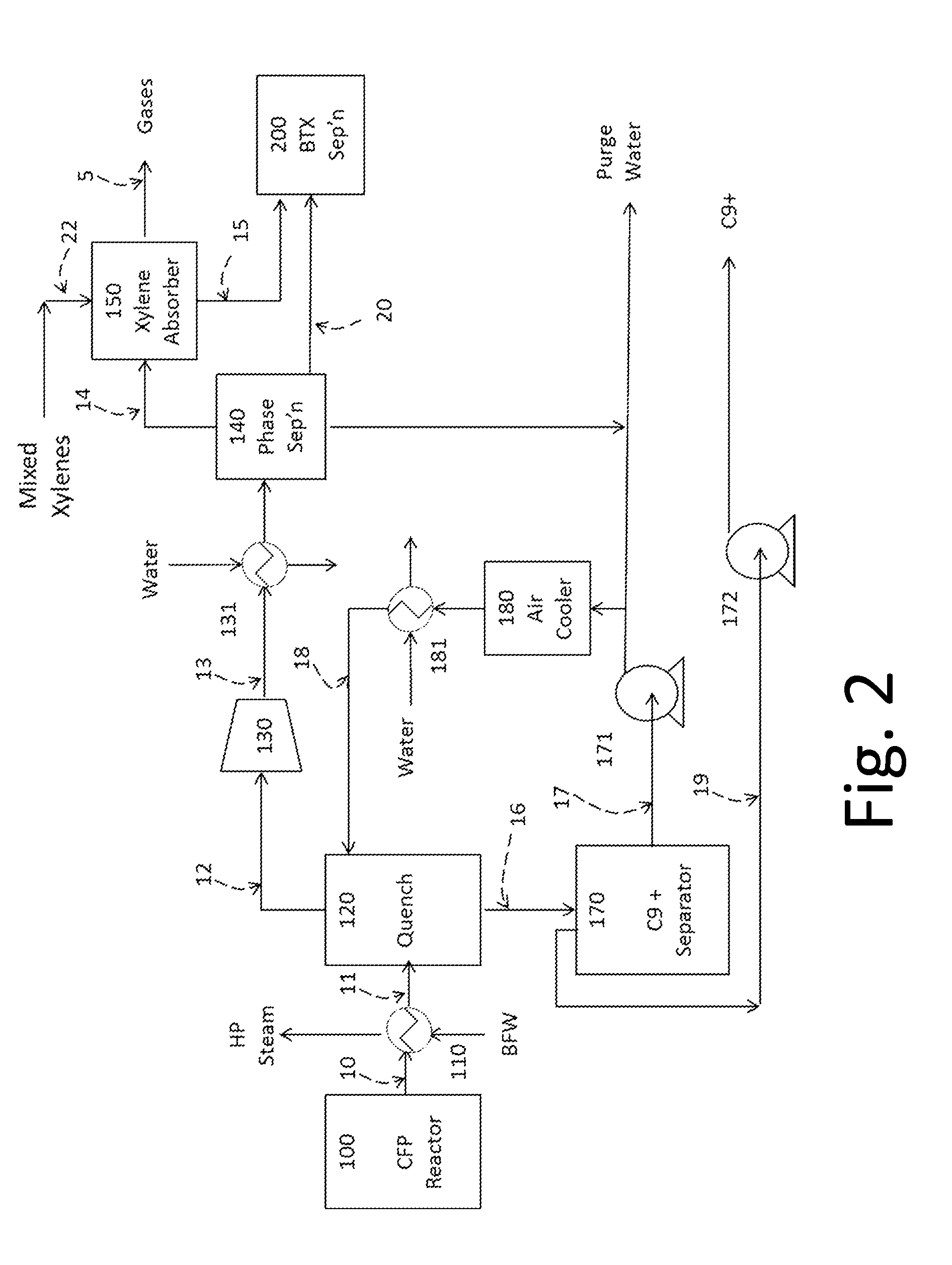 Processes for converting biomass to btx with low sulfur, nitrogen and olefin content via a catalytic fast pyrolysis process