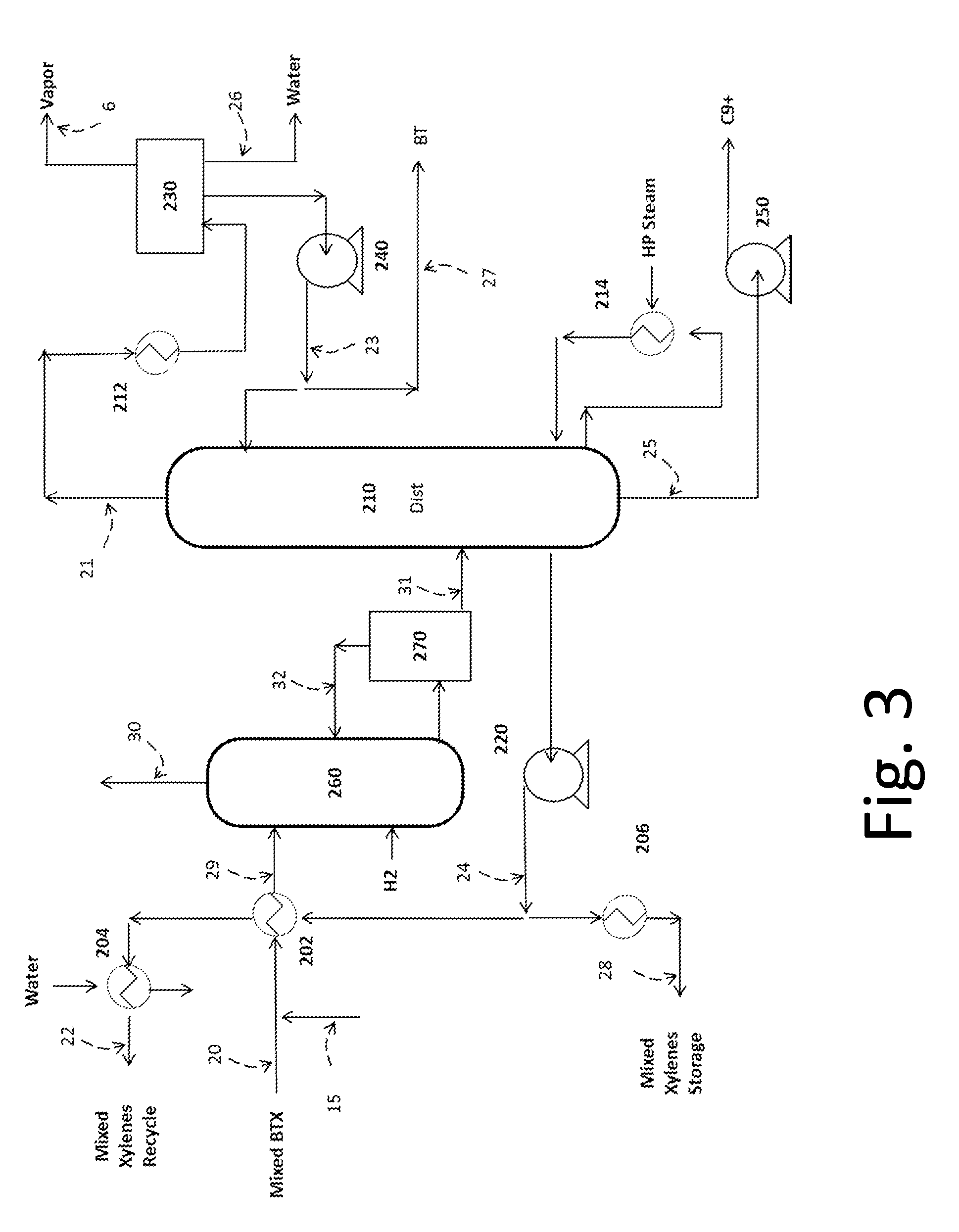 Processes for converting biomass to btx with low sulfur, nitrogen and olefin content via a catalytic fast pyrolysis process