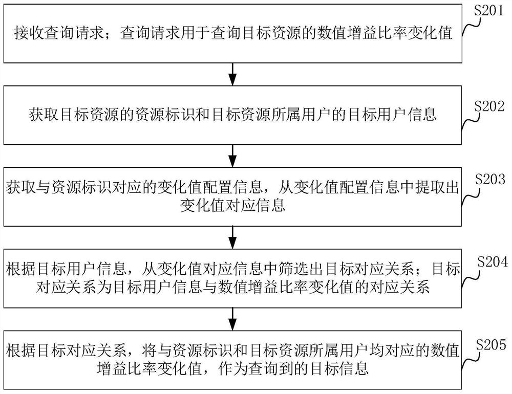 Information query method and device, computer equipment and storage medium