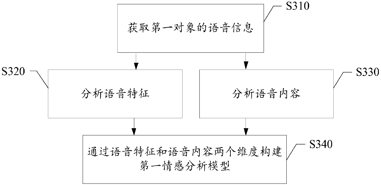 Method and device for man-machine interaction, electronic equipment and storage medium