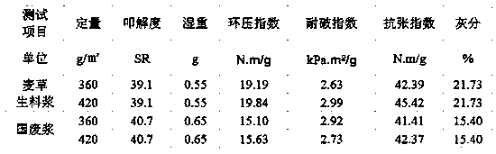 ZYX catalyst for preimpregnation catalysis of plant fiber pulping and process utilizing the same