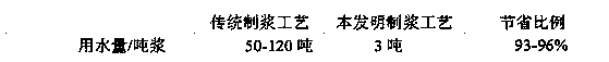 ZYX catalyst for preimpregnation catalysis of plant fiber pulping and process utilizing the same