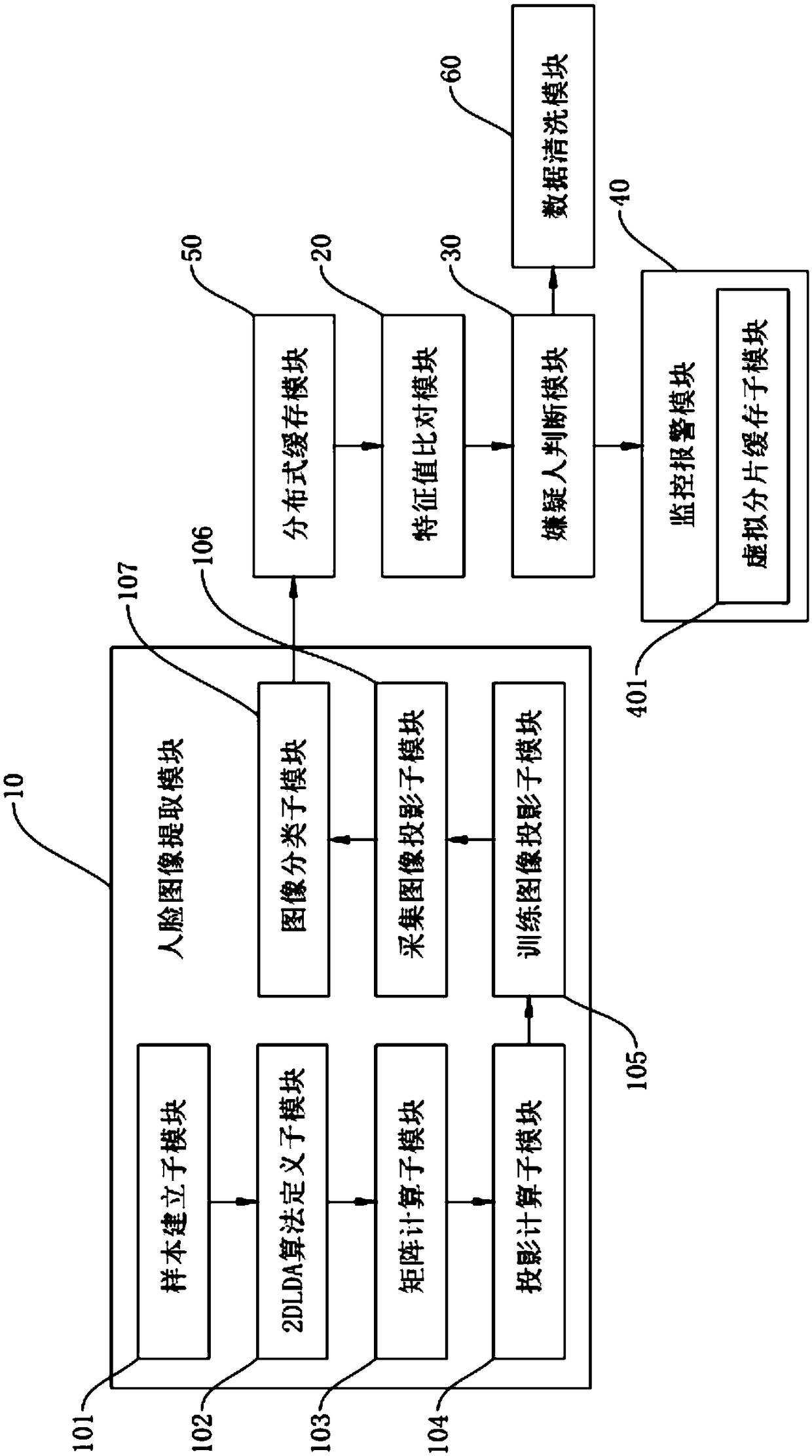 A suspect early warning method and system based on face recognition