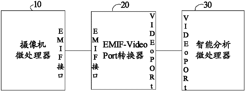 Device for realizing data exchange between high-speed interfaces