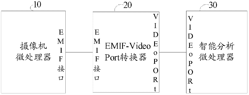 Device for realizing data exchange between high-speed interfaces