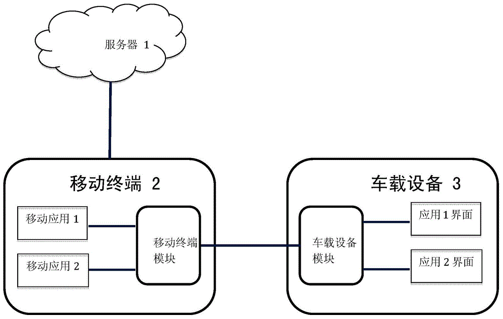 Vehicle-mounted equipment information display method and system